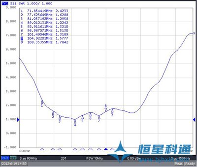 恒星科通垂直極化調頻發(fā)射天線研制成功