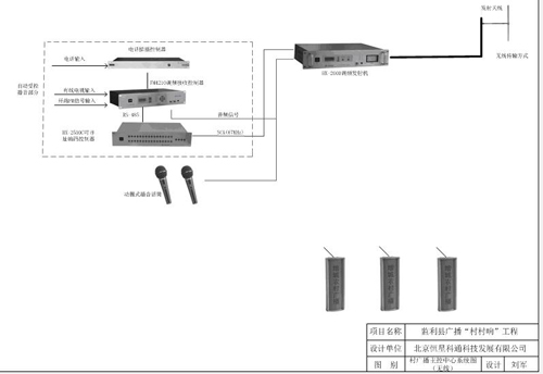 村級(jí)廣播主控中心系統(tǒng)圖(無(wú)線)