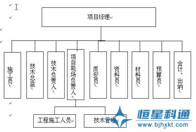 IP網(wǎng)絡(luò)廣播背景音樂廣播系統(tǒng)